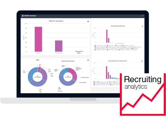 recruiting anlytics-def