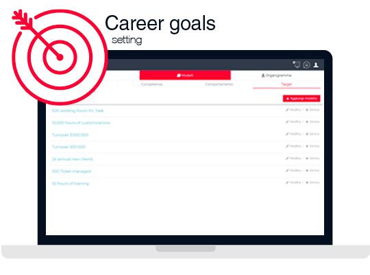 career goals-mploy performance Mploy Performance Management allows you to set you employees' career goals
