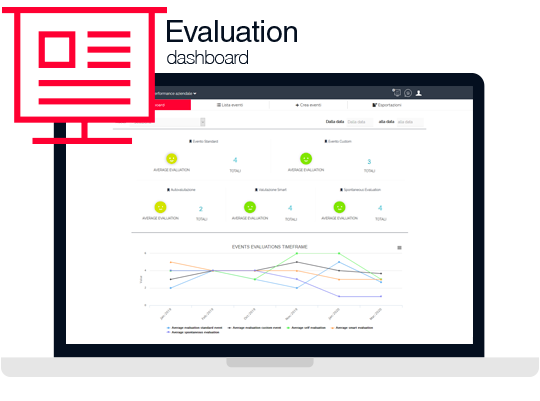 mploy – evalutaion dashboard Mploy Performance Management allows you to evaluate your employees monitoring their progress