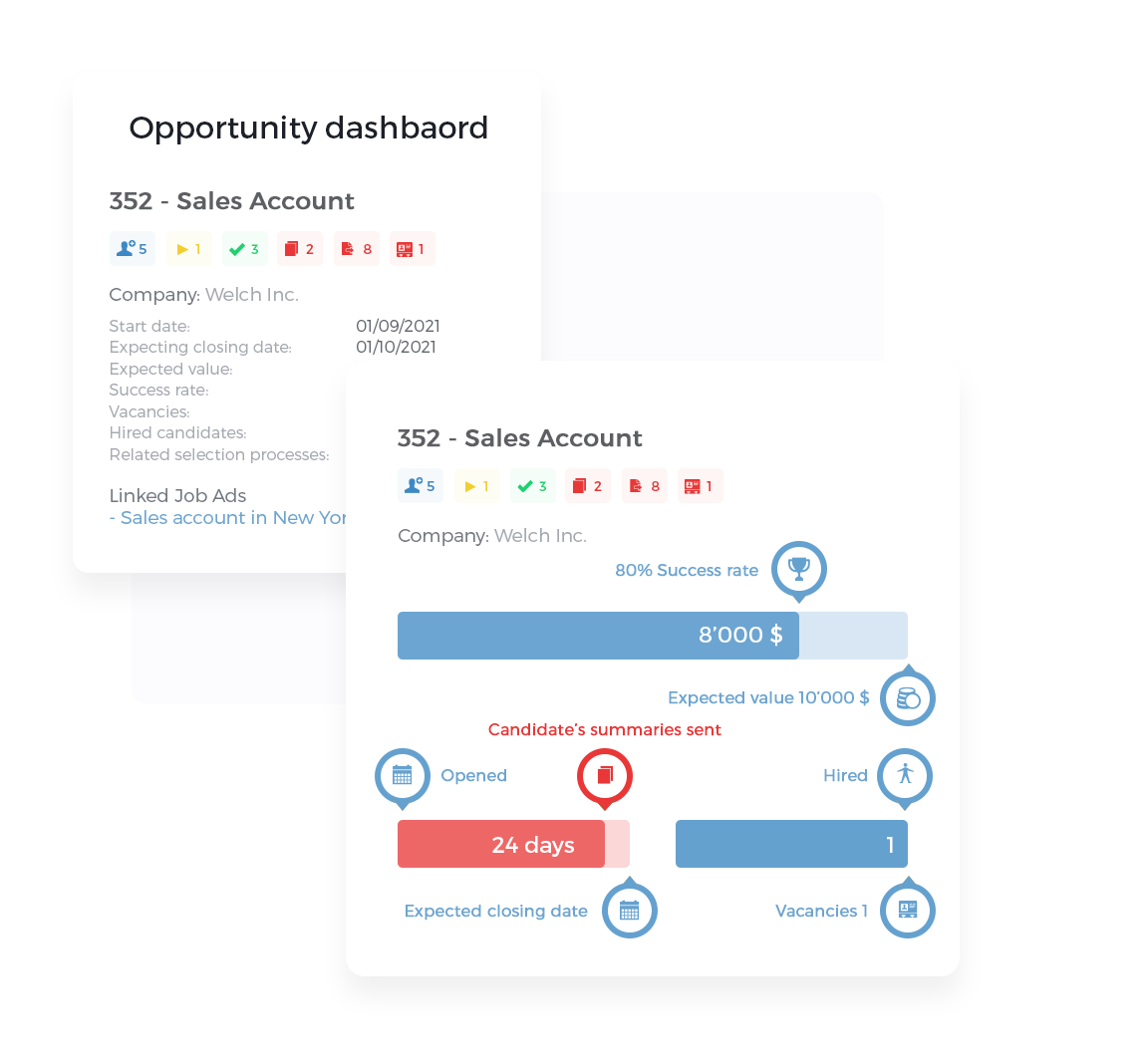 JOB ORDERS DASHBOARD