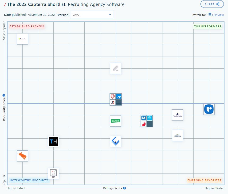 capterra-shortlist-ngage-recruiting-agencies-software