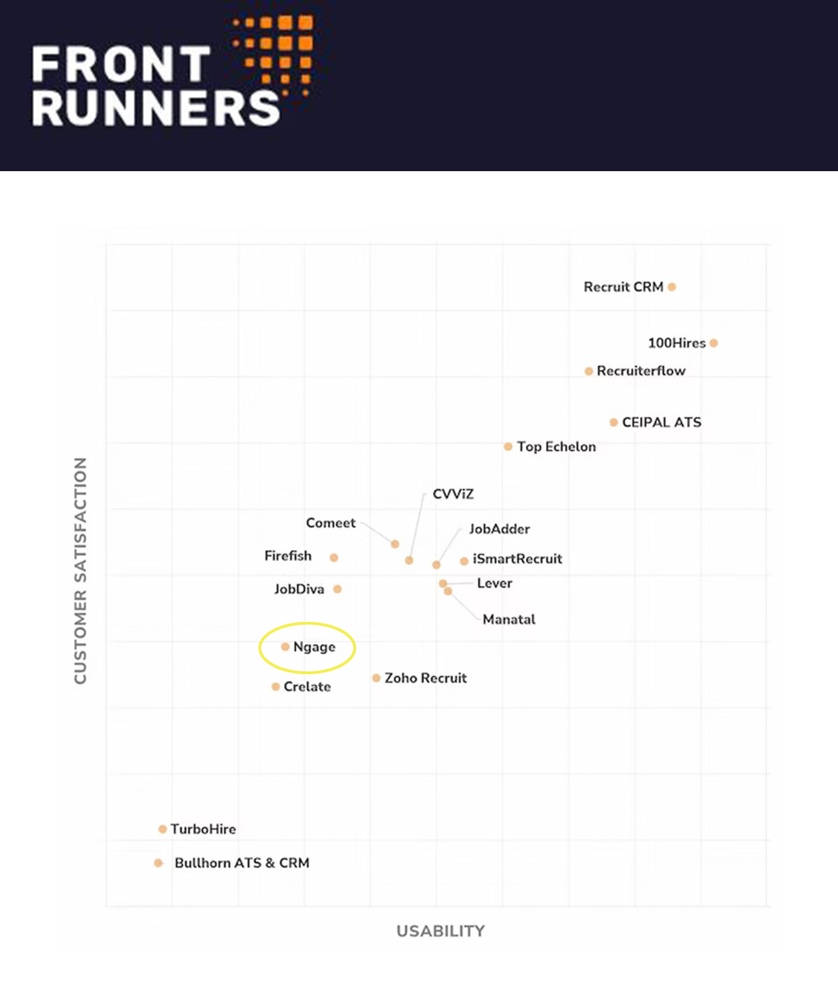 front-runners-software-advice-arca24-recruiting-software