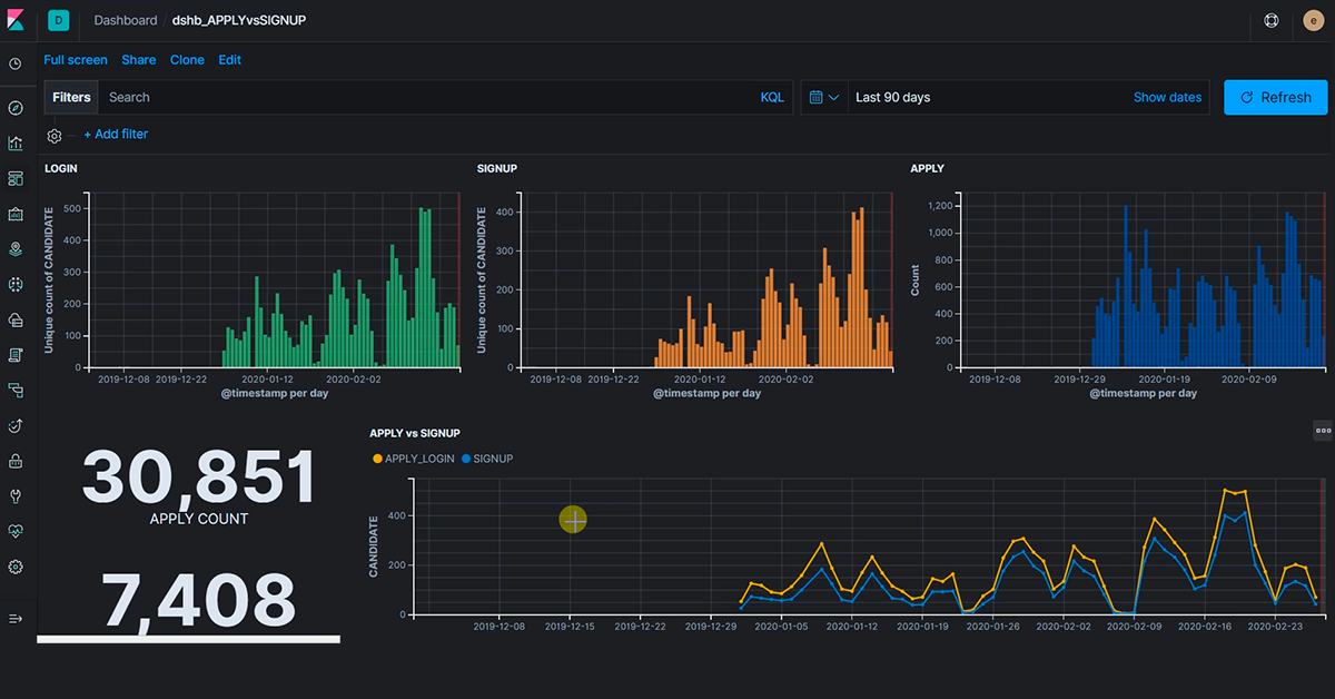 data-driven recruiting and HR analytics