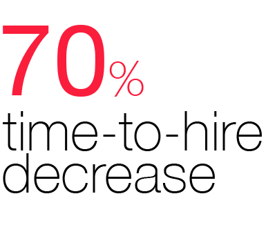 ngage-70-time to hire decrease