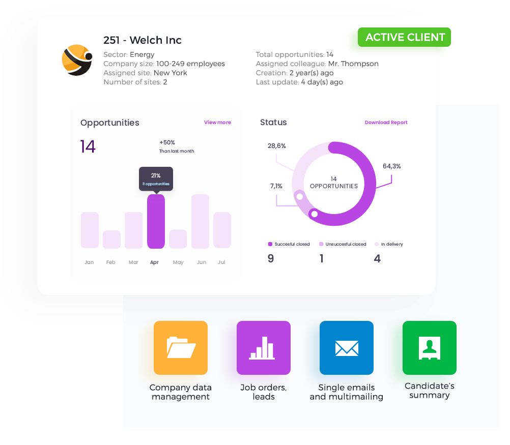 ngage_CRM pipeline