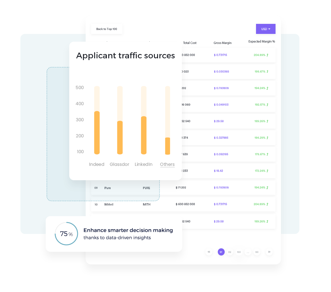 ngage_data-driven insights