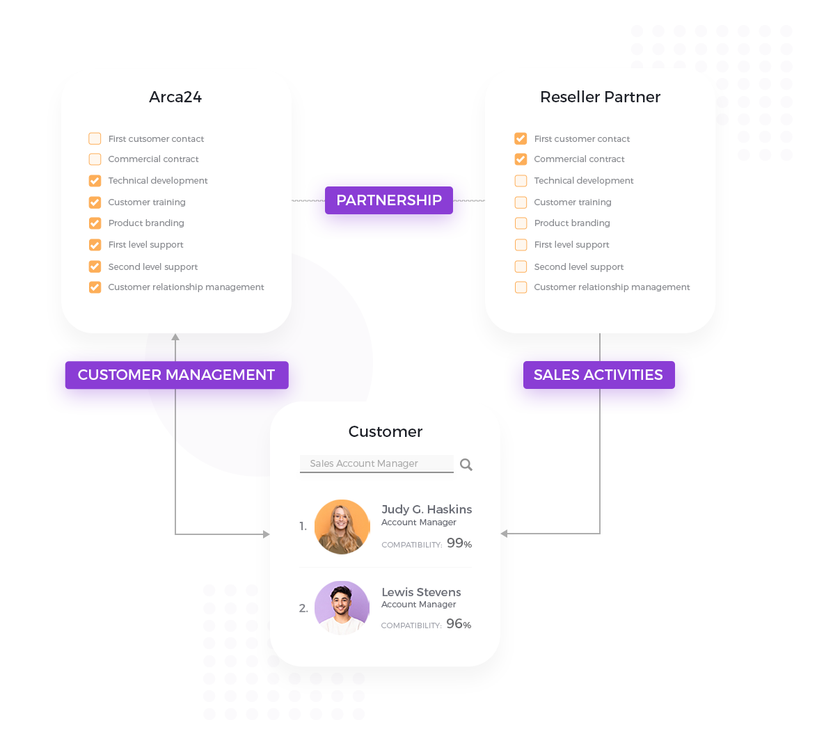 arca24_reseller-partnership
