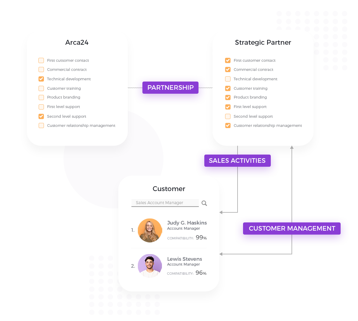 arca24_strategic-partnership