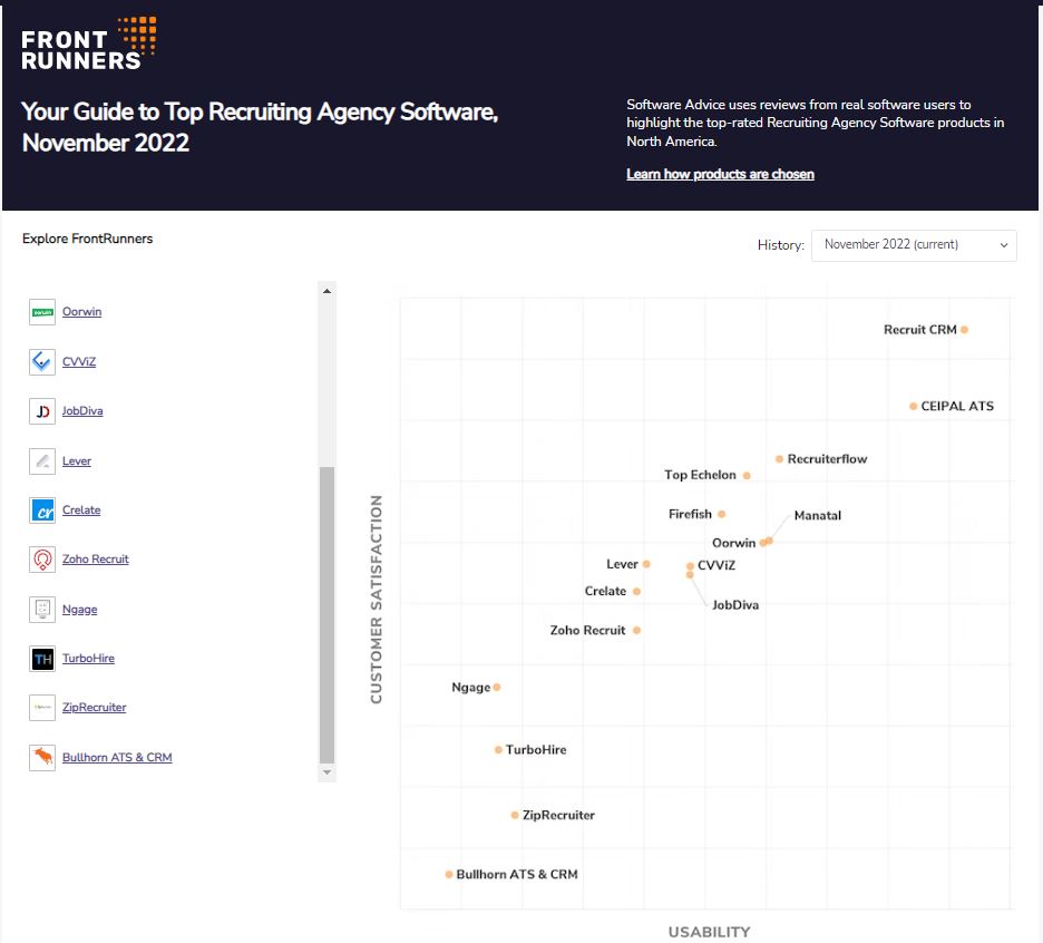 frontrunners-sheet-recruiting-agencies-software-advice