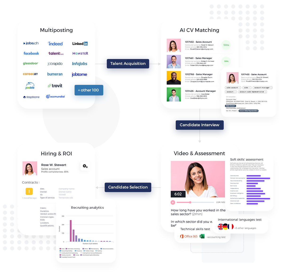 arca24_recruitment-workflow