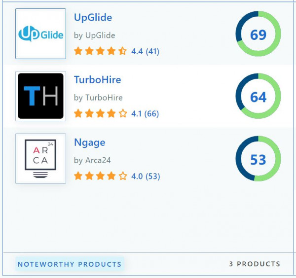 Capterra Shortlist 2022 | Software para agencias de empleo | Arca24