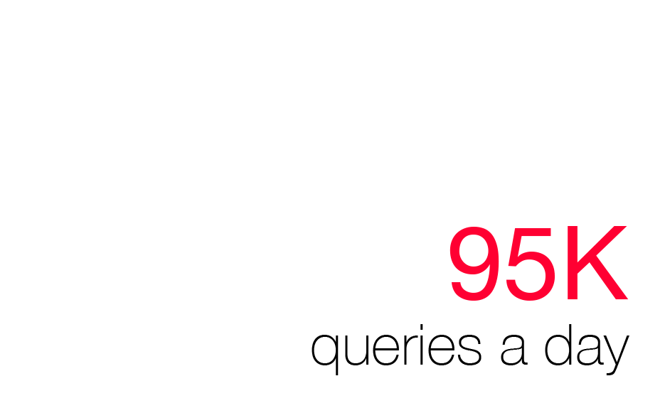 95k-queries