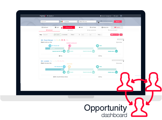 opportunity dashboard-def