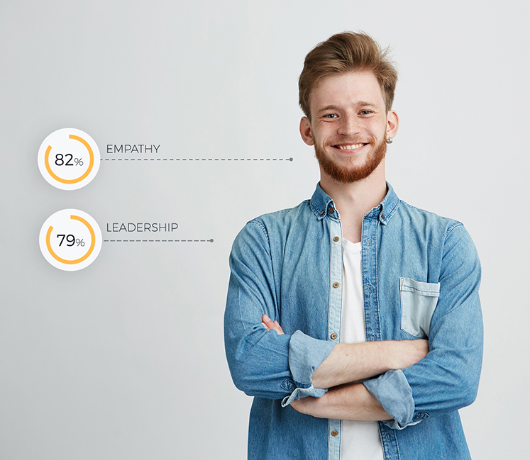 soft-skill-lab-psychological-testing-platform