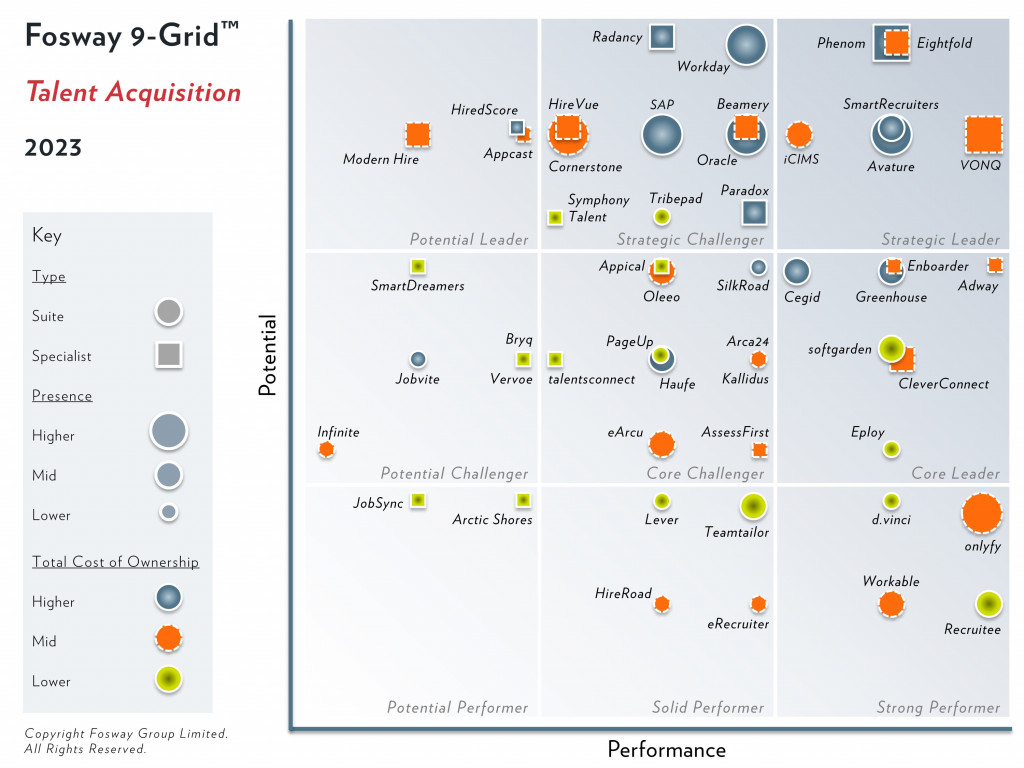 2023 Fosway 9-Grid – Talent Acquisition