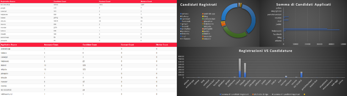 Recruiting analytics