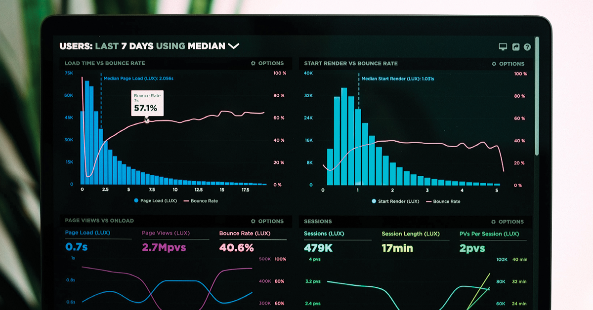 Recruiting ROI means: hired for sustained investment - how much we spend on digital recruiting activities.