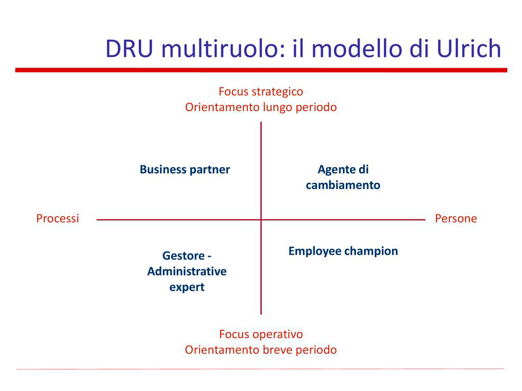 Change Management and new skills development