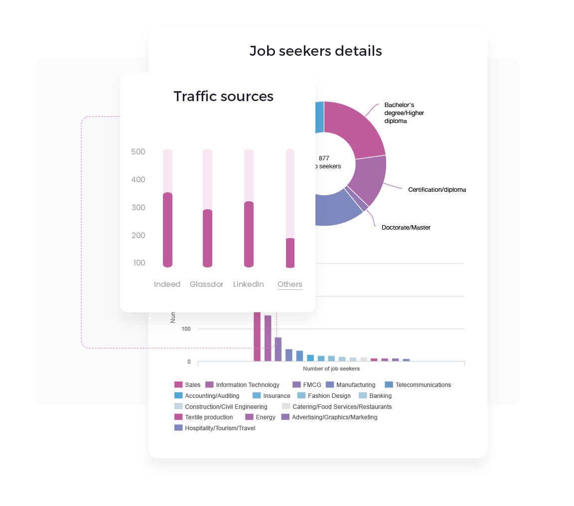 recruiting analytics