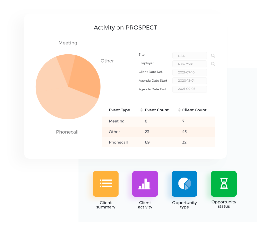 COMMERCIAL KPI