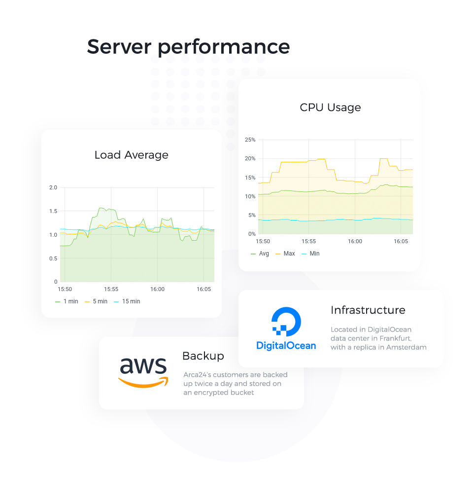 02. server performance