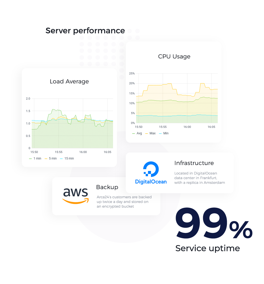 02. SERVICE UPTIME