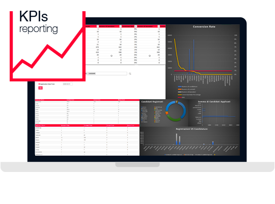 kpis reporting-2