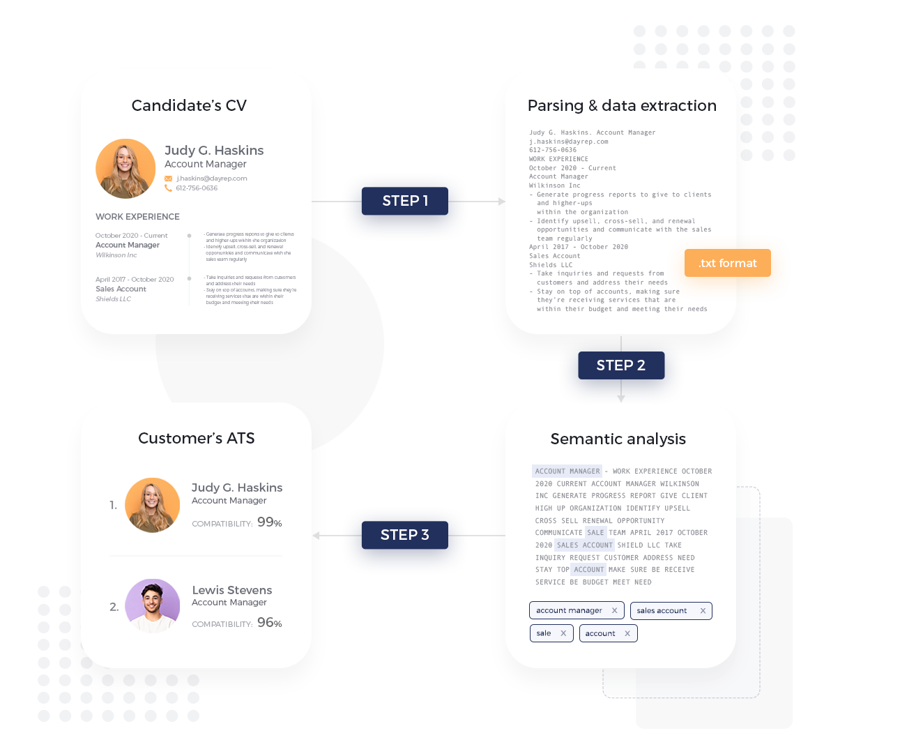 00.semantic_workflow