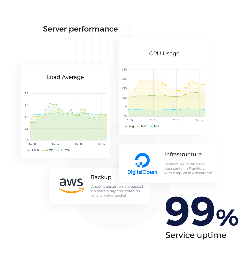 02.service uptime