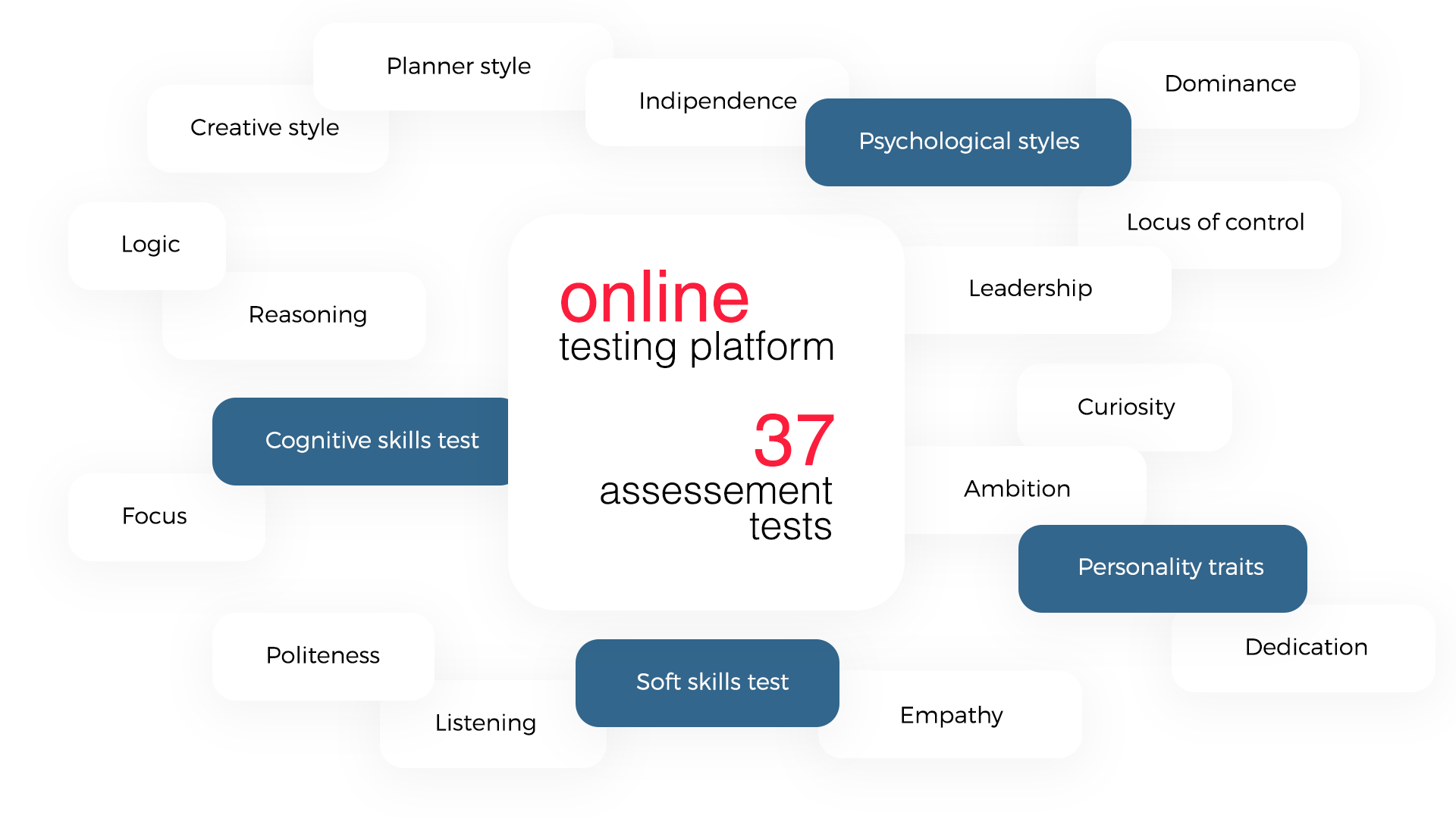 cloud_stretch-37_assessment_tests
